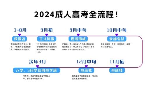 2024年成人高考毕业证发放时间及要求详解 2024年成人高考毕业证发放时间及要求详解 - 腿腿教学网