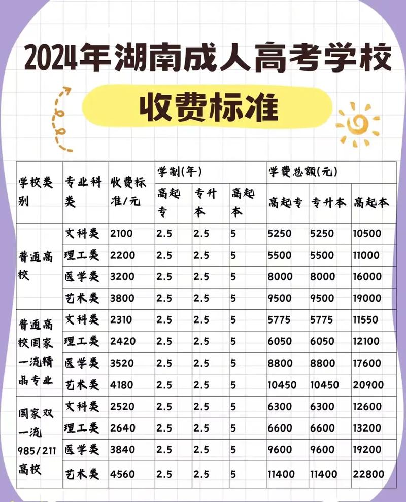 成人高考有哪些费用?学费何时缴纳? 成人高考有哪些费用?学费何时缴纳? - 腿腿教学网