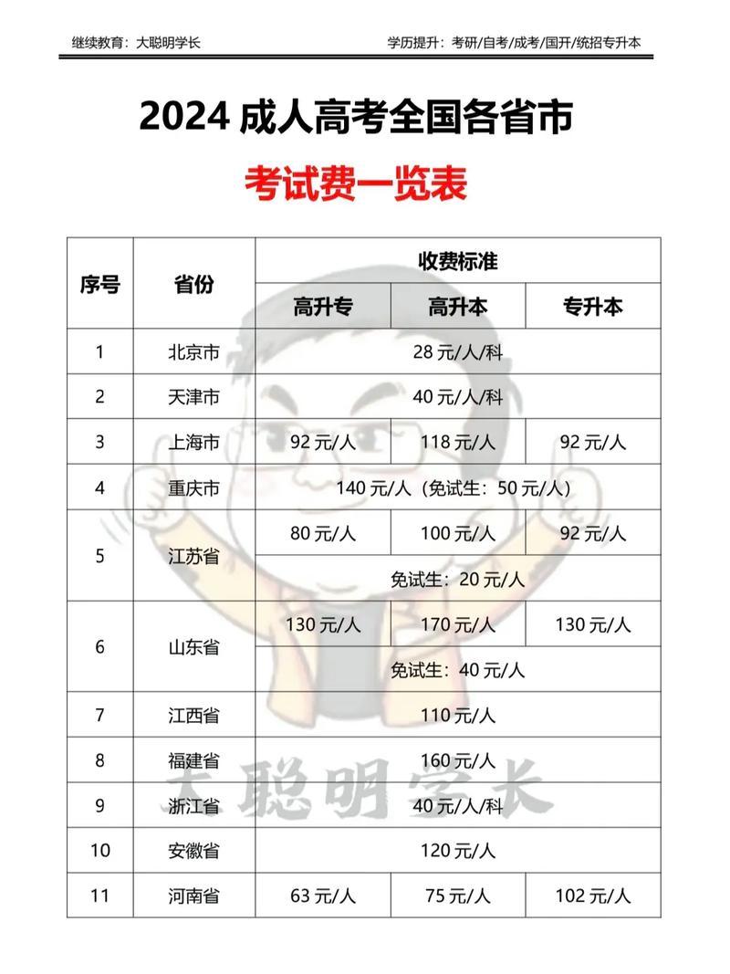 成人高考有哪些费用?学费何时缴纳? 成人高考有哪些费用?学费何时缴纳? - 腿腿教学网