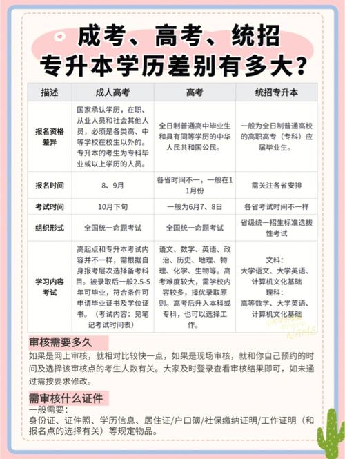 成人高考专升本 vs 统招专升本:难度对比及学历价值探讨 成人高考专升本 vs 统招专升本:难度对比及学历价值探讨 - 腿腿教学网