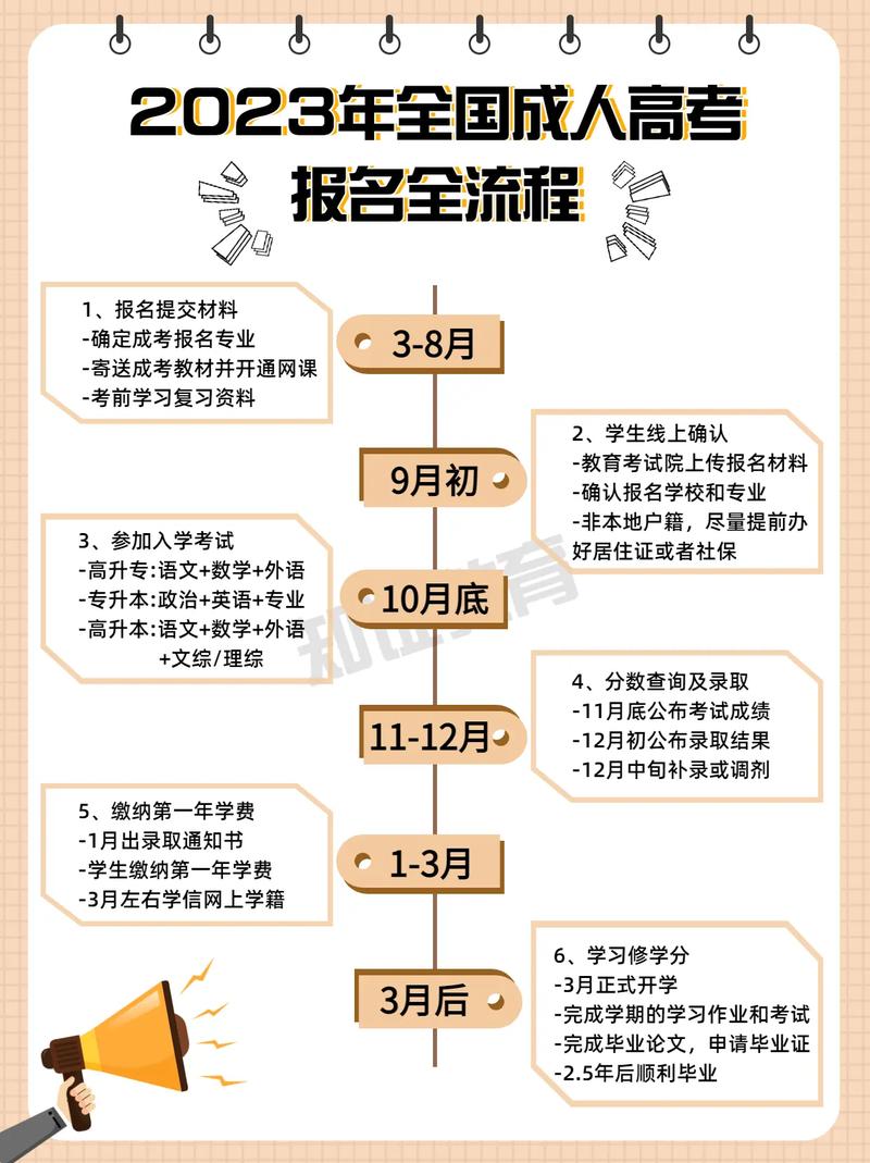 成人高考报名流程和注意事项详细解读 成人高考报名流程和注意事项详细解读 - 腿腿教学网