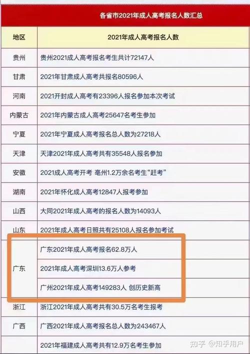成人高考志愿填报人数及报名次数详解 - 腿腿教学网