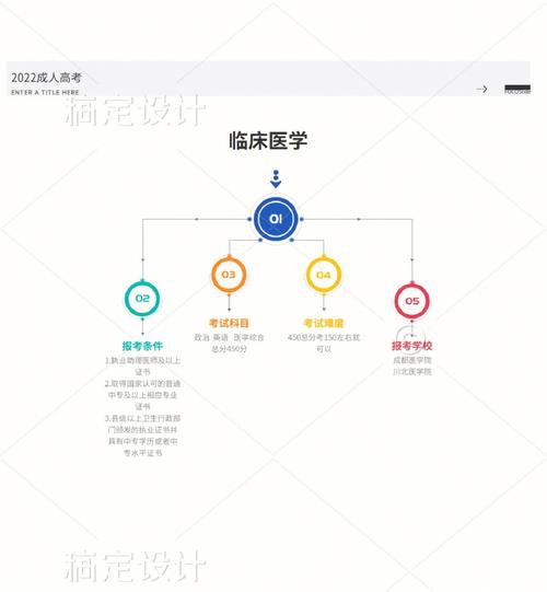 成人高考医学专业报考要求及学历重要性解析 - 腿腿教学网