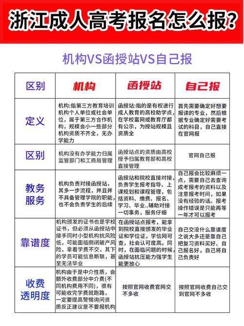 浙江成人高考网上报名指南及所需材料 - 腿腿教学网