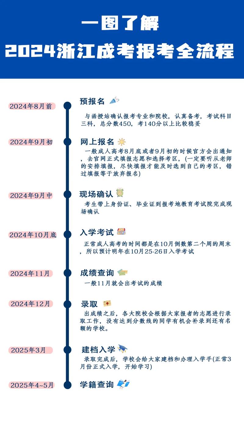 浙江成人高考网上报名指南及所需材料 - 腿腿教学网