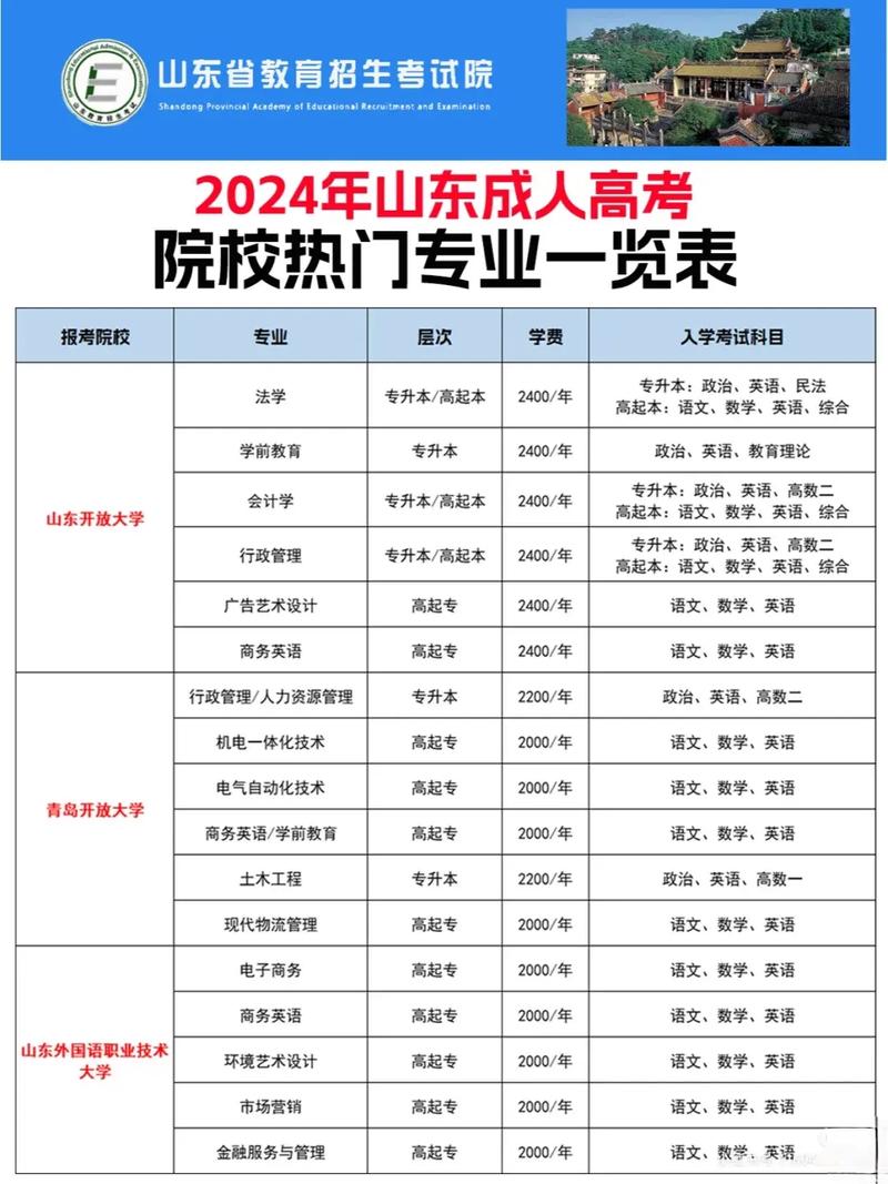 山东成人高考热门就业专业推荐及报考指南 - 腿腿教学网