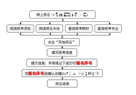 2024年成人高考报名流程及考试科目详解 2024年成人高考报名流程及考试科目详解 - 腿腿教学网