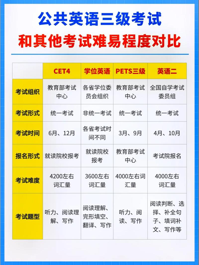 成人高考学位英语与英语四级考试的区别及难度解析 成人高考学位英语与英语四级考试的区别及难度解析 - 腿腿教学网