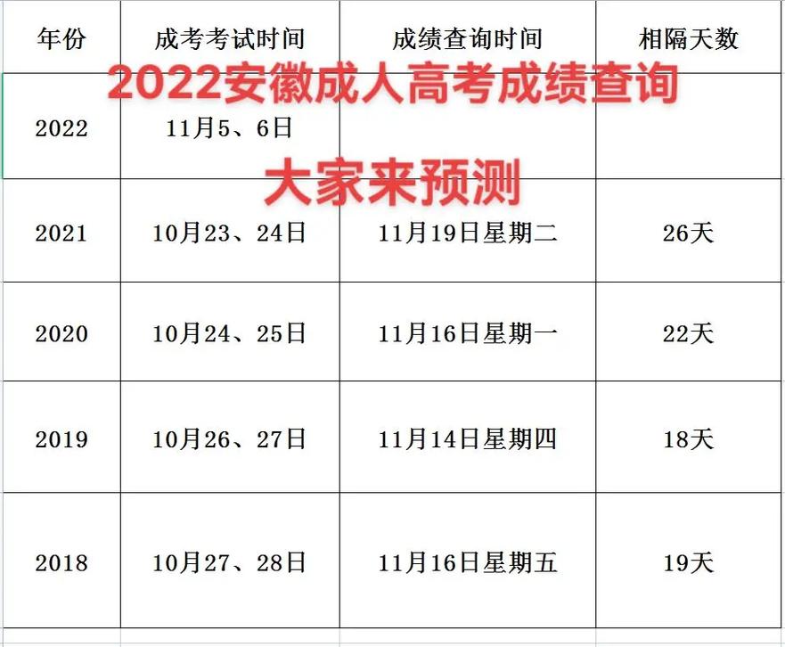 成人高考考试科目有哪些？成绩发布时间是什么时候？ - 腿腿教学网