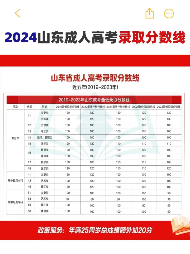 2024年成人高考录取分数线及毕业时长解析 2024年成人高考录取分数线及毕业时长解析 - 腿腿教学网