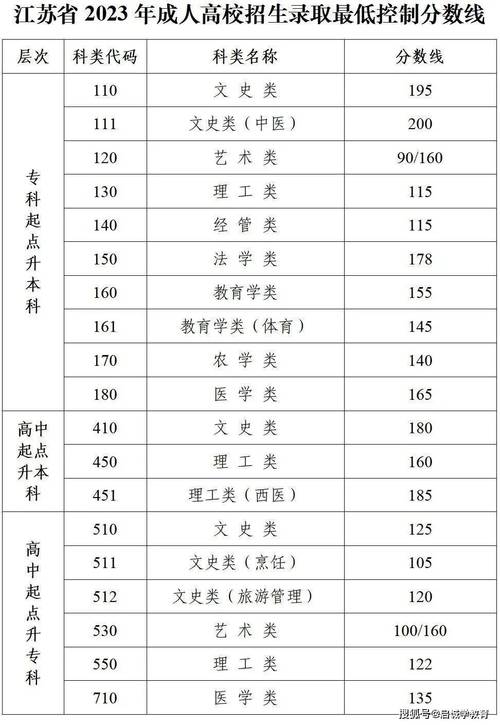 2024年成人高考录取分数线及毕业时长解析 2024年成人高考录取分数线及毕业时长解析 - 腿腿教学网