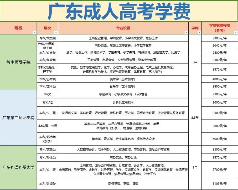 成人高考学费如何缴纳？每年费用是多少？ - 腿腿教学网