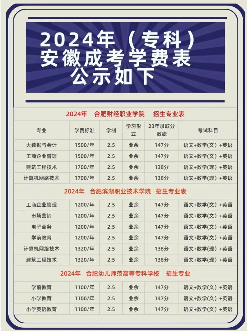 成人高考学费如何缴纳？每年费用是多少？ - 腿腿教学网