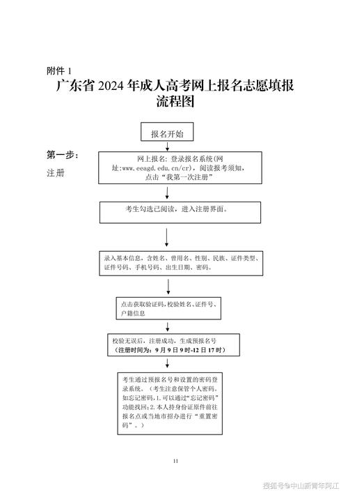 2024年成人高考报名流程及学费详解 2024年成人高考报名流程及学费详解 - 腿腿教学网