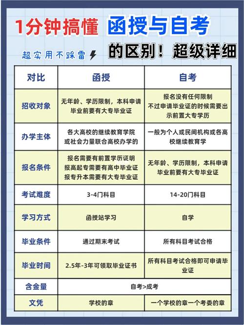 成人高考和函授有什么区别？零基础也能通过吗？ - 腿腿教学网