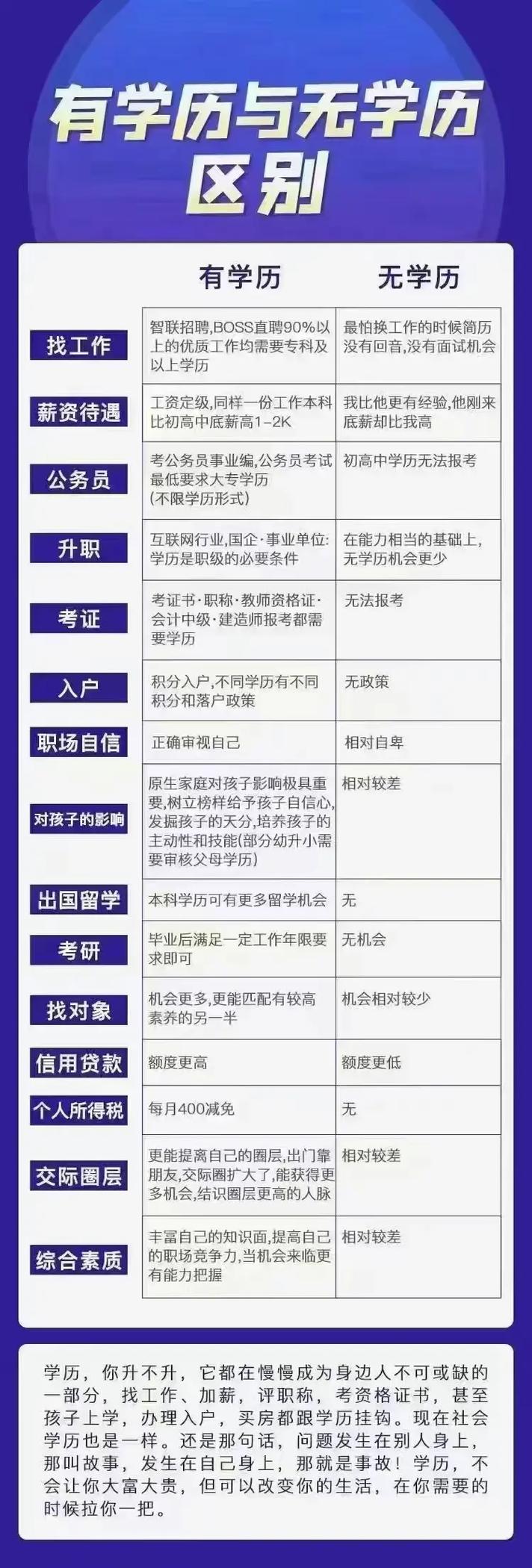 成人高考语言类专业有哪些？哪个最具含金量？ - 腿腿教学网