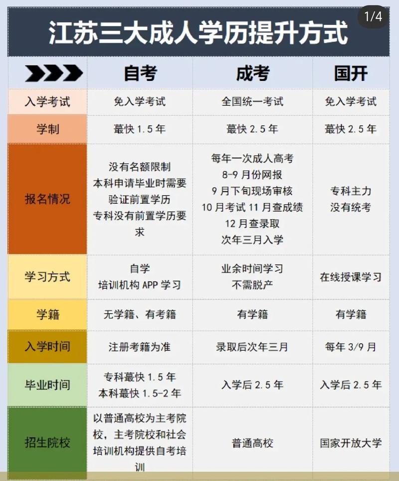 成人高考 vs 普通高考：哪种学历更具含金量？ - 腿腿教学网