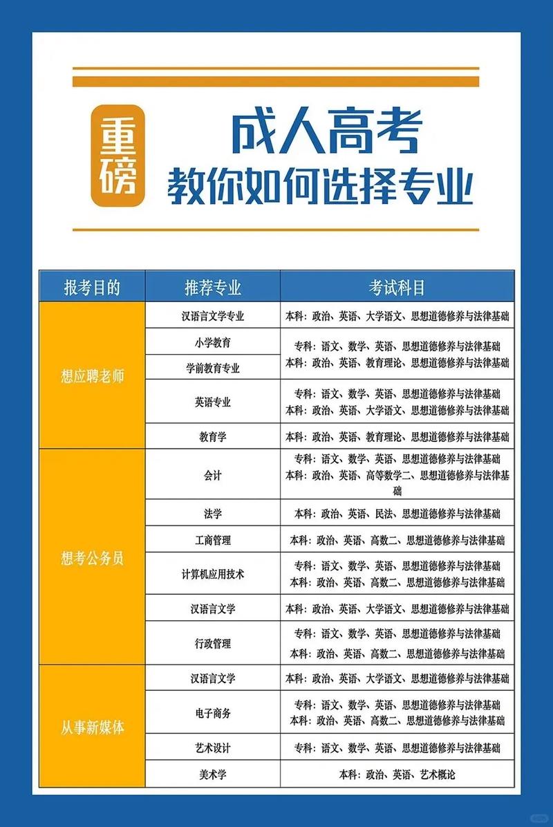 成人高考理工类专业就业前景如何?该如何选择? 成人高考理工类专业就业前景如何?该如何选择? - 腿腿教学网