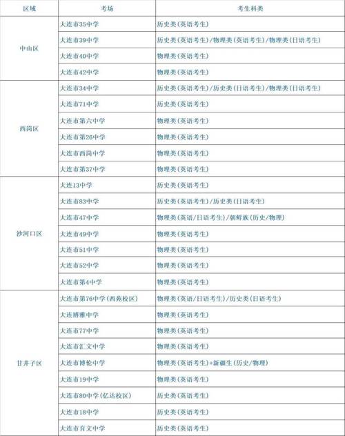 2024年成人高考考场安排及其优势详解 2024年成人高考考场安排及其优势详解 - 腿腿教学网