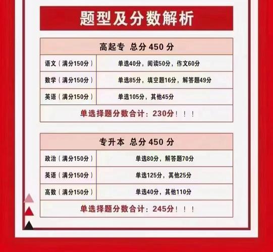 成人高考数学考试备考攻略与题型解析 成人高考数学考试备考攻略与题型解析 - 腿腿教学网