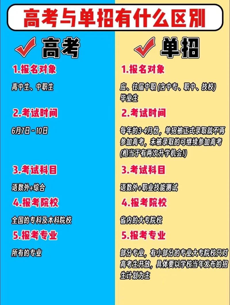 成人高考与单招哪个更可靠?它们有何差异? 成人高考与单招哪个更可靠?它们有何差异? - 腿腿教学网