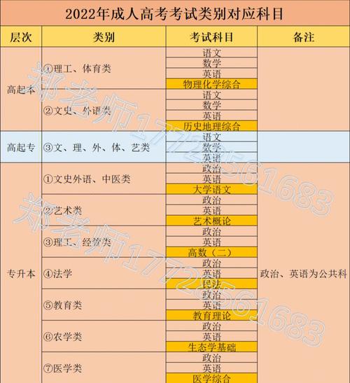 成人高考学前教育专业好就业吗?考试科目有哪些? 成人高考学前教育专业好就业吗?考试科目有哪些? - 腿腿教学网