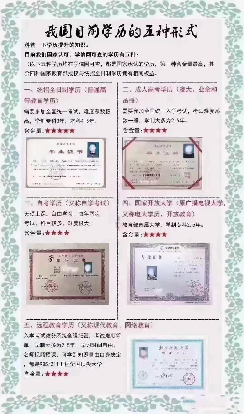 成人高考学历是全日制吗？有用吗？ - 腿腿教学网