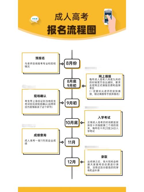 毕业二十年后还能参加成人高考吗?录取流程是怎样的? 毕业二十年后还能参加成人高考吗?录取流程是怎样的? - 腿腿教学网