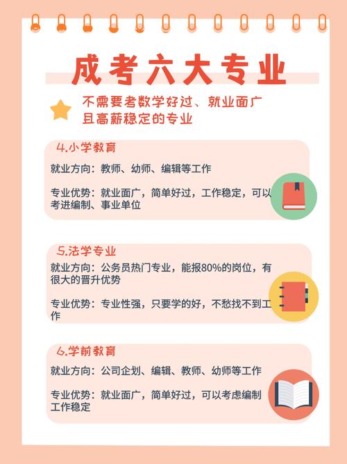 成人高考是否可以免考数学?有哪些专业无需数学考试? 成人高考是否可以免考数学?有哪些专业无需数学考试? - 腿腿教学网