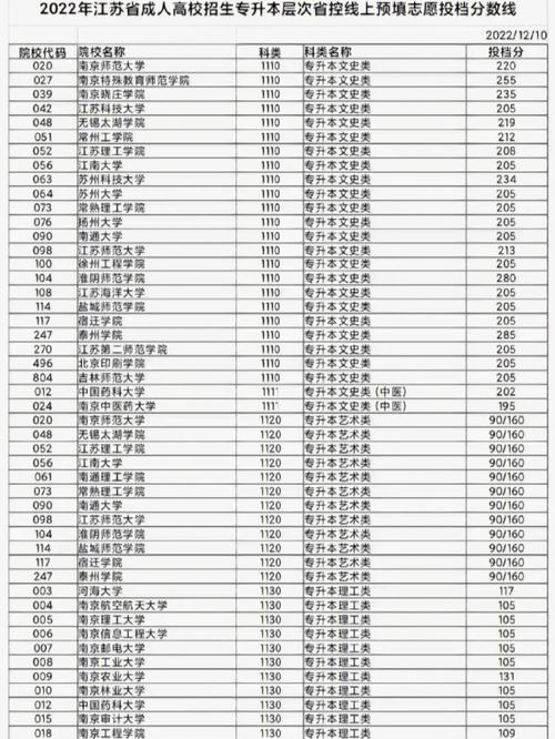 宁夏成人高考专升本分数线是多少?学历的作用有哪些? 宁夏成人高考专升本分数线是多少?学历的作用有哪些? - 腿腿教学网