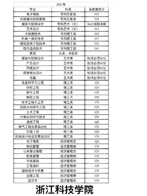 宁夏成人高考专升本分数线是多少?学历的作用有哪些? 宁夏成人高考专升本分数线是多少?学历的作用有哪些? - 腿腿教学网