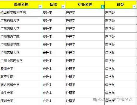2024年成人高考护理专业就业前景及学历解析 - 腿腿教学网