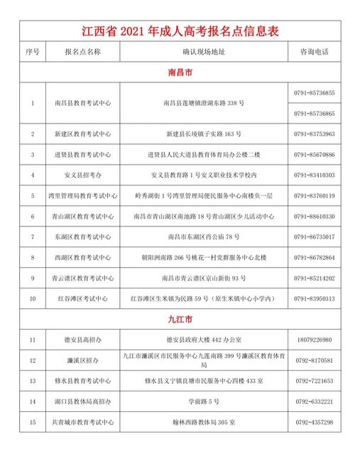 成人高考现场确认地点及所需准备事项是什么？ - 腿腿教学网