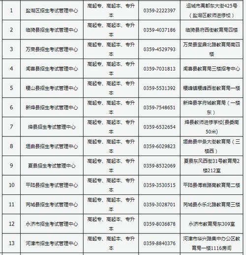 成人高考现场确认地点及所需准备事项是什么？ - 腿腿教学网