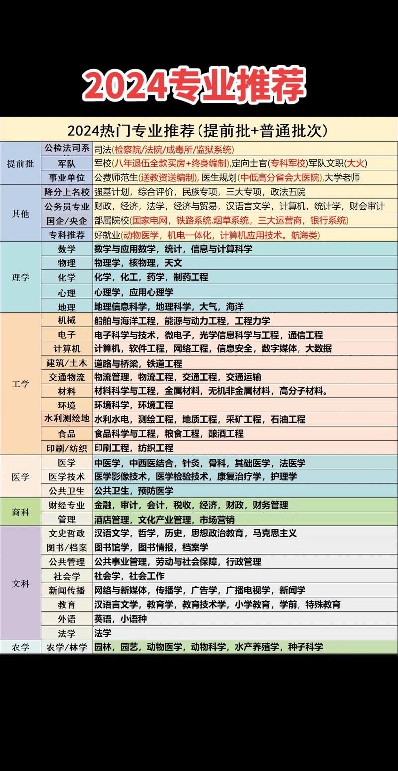 2024年成人高考热门专业及就业前景解析:如何择优选择? 2024年成人高考热门专业及就业前景解析:如何择优选择? - 腿腿教学网