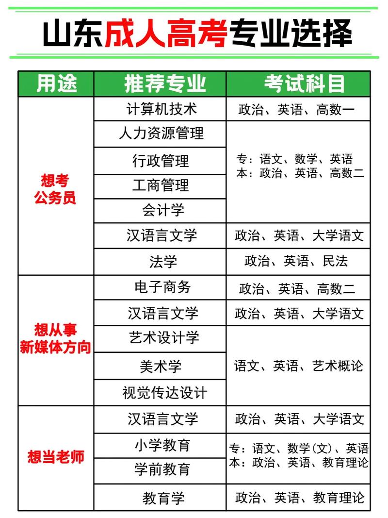 2024年成人高考热门专业及就业前景解析:如何择优选择? 2024年成人高考热门专业及就业前景解析:如何择优选择? - 腿腿教学网