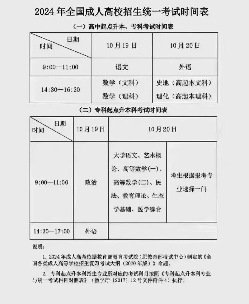 2024年成人高考答题须知及试题难度分析 2024年成人高考答题须知及试题难度分析 - 腿腿教学网