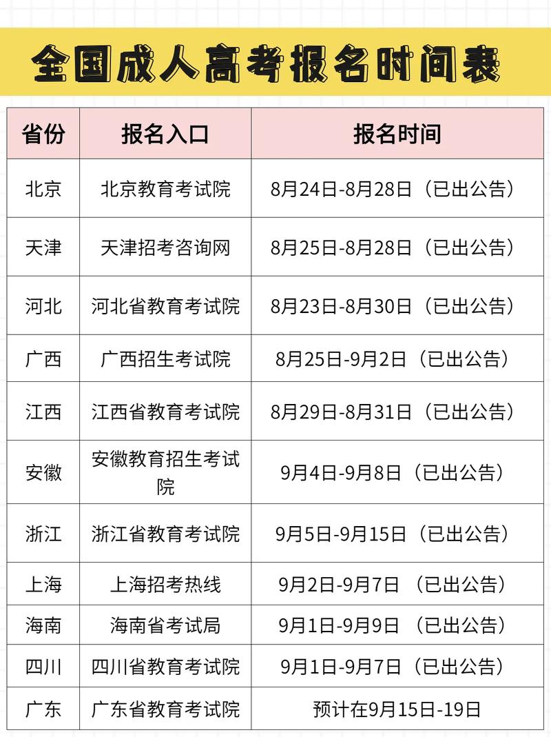 成人高考报名时间全国统一吗?报名条件是什么? 成人高考报名时间全国统一吗?报名条件是什么? - 腿腿教学网