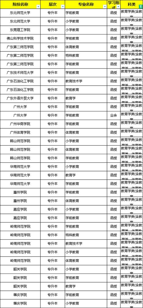 成人高考招生院校类型及适合人群详解 成人高考招生院校类型及适合人群详解 - 腿腿教学网