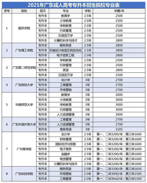 成人高考招生院校类型及适合人群详解 成人高考招生院校类型及适合人群详解 - 腿腿教学网
