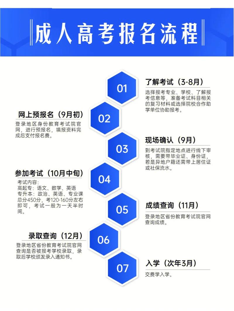 成人高考网上报名流程详解及注意事项 - 腿腿教学网