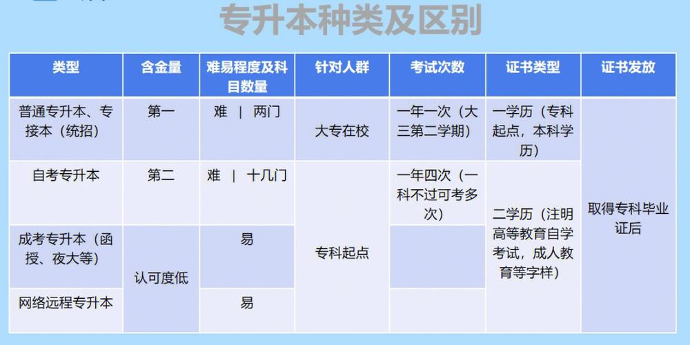 成考专升本:第一学历解析及收费标准 成考专升本:第一学历解析及收费标准 - 腿腿教学网