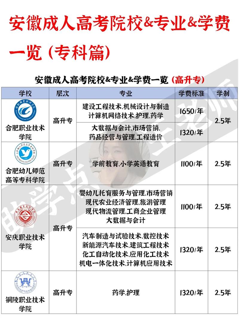 成考专升本:第一学历解析及收费标准 成考专升本:第一学历解析及收费标准 - 腿腿教学网