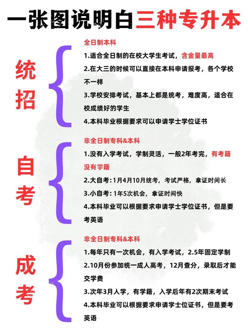 成人高考专升本与本科的区别及备考指南 成人高考专升本与本科的区别及备考指南 - 腿腿教学网