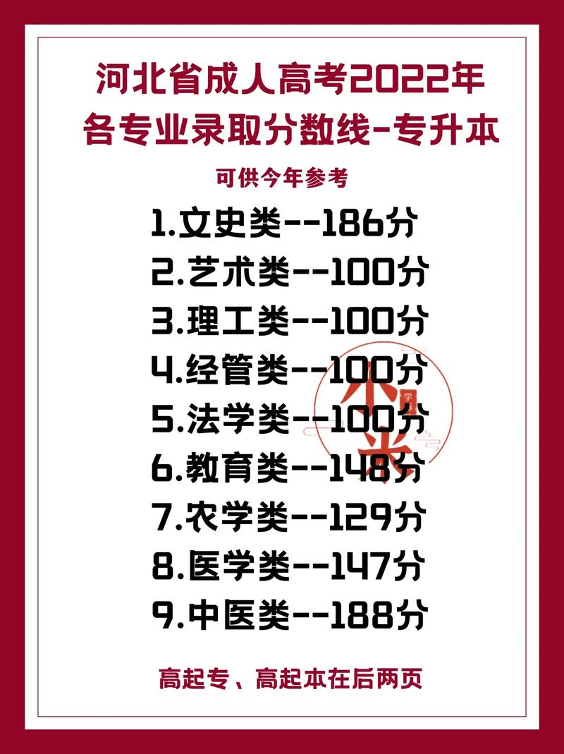 成考专升本能否跨专业?仅过线即可录取吗? 成考专升本能否跨专业?仅过线即可录取吗? - 腿腿教学网