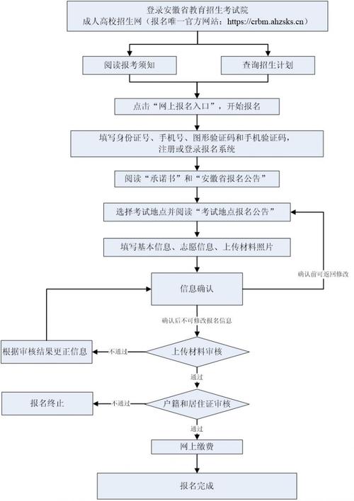 函授成人高考的优点与报名流程解析 - 腿腿教学网