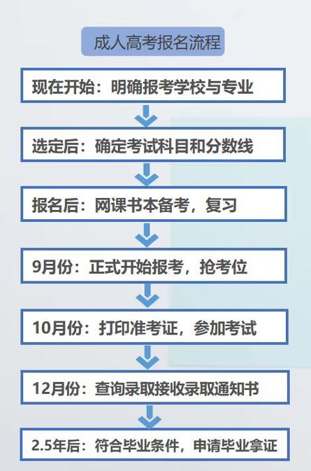 函授成人高考的优点与报名流程解析 - 腿腿教学网