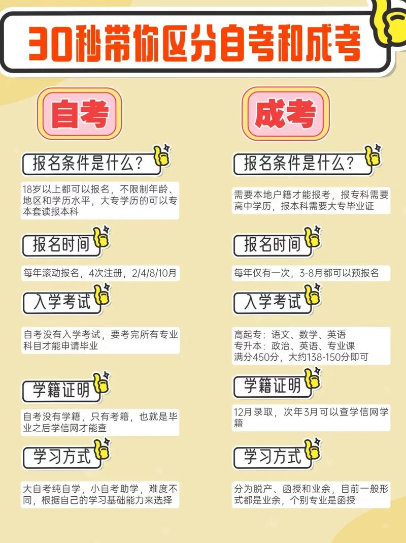 成人高考与自考能否同时报名？有哪些报名条件？ - 腿腿教学网