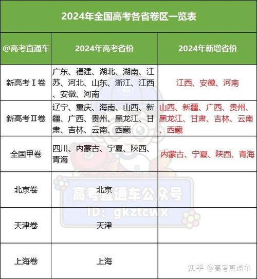 2024年成人高考的优势与难度分析 - 腿腿教学网