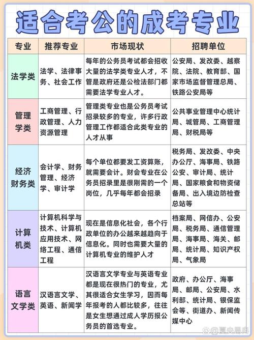 成人高考哪些专业适合考公务员？学历含金量如何？ - 腿腿教学网